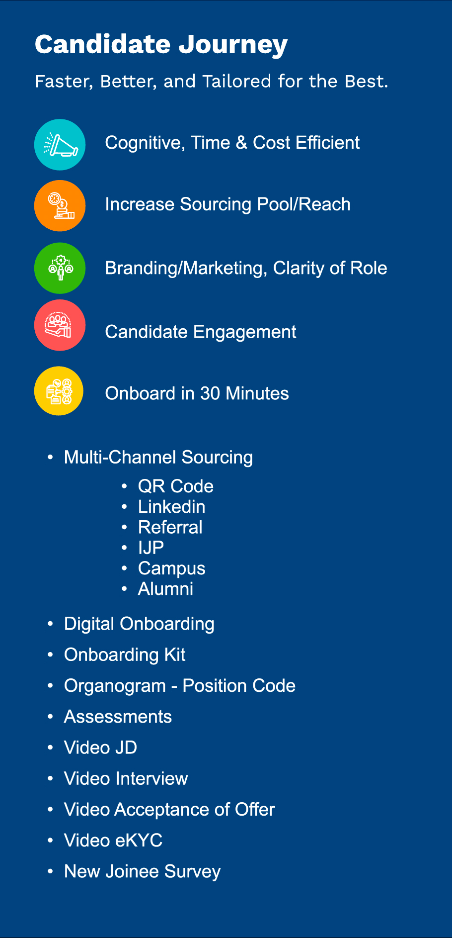 ZingHR - Candidate Journey