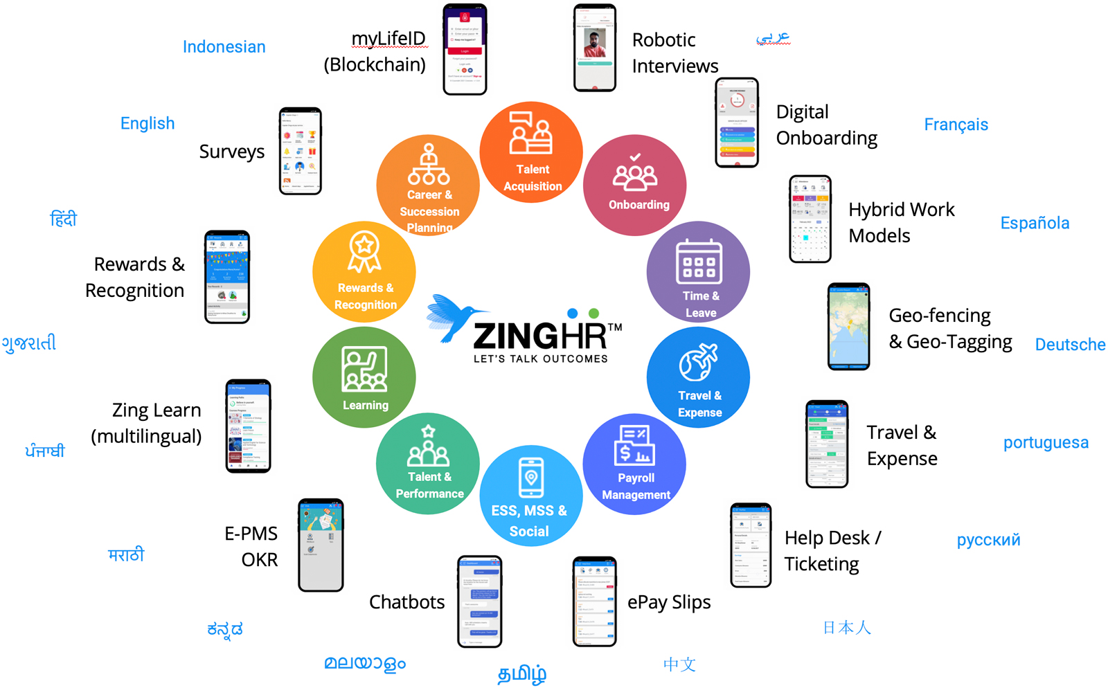 ZingHR Hire To Rehire Platform