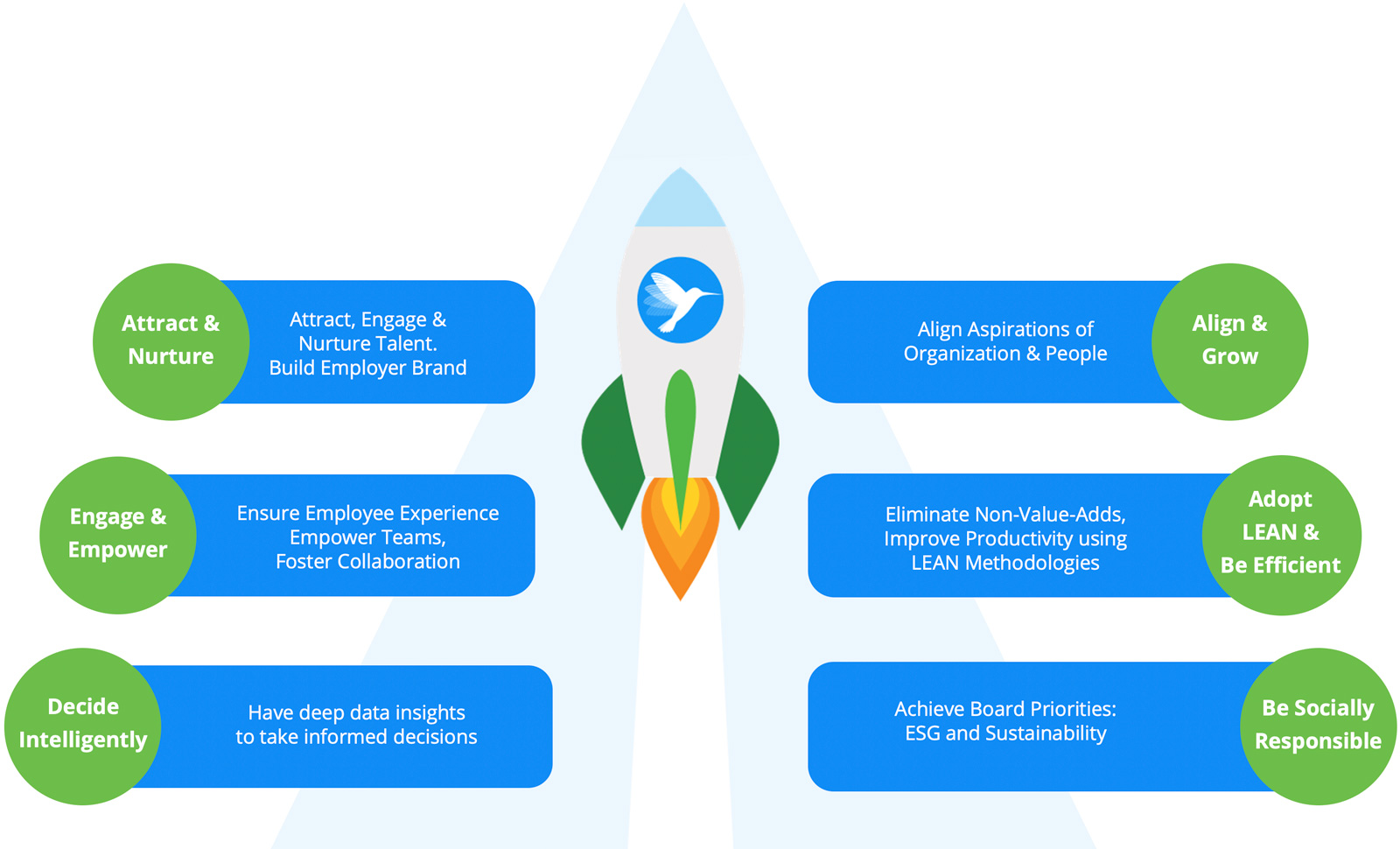 ZingHR - Transcending From Total Cost of Ownership (TCO) to Tangible Business Outcomes (TBO)