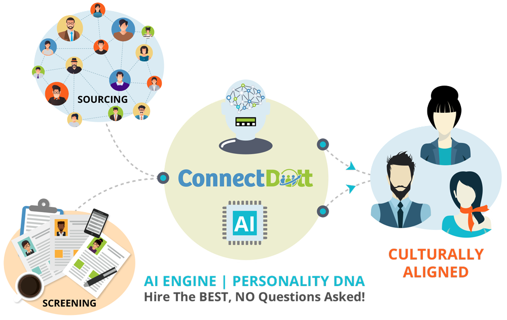 ConnectDott Talent Portal - How It Works?